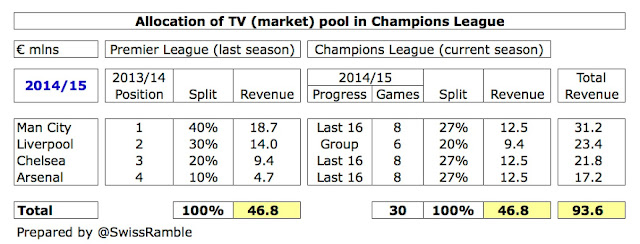 20%2BTottenham%2BMarket%2BPool%2B2015.jpg