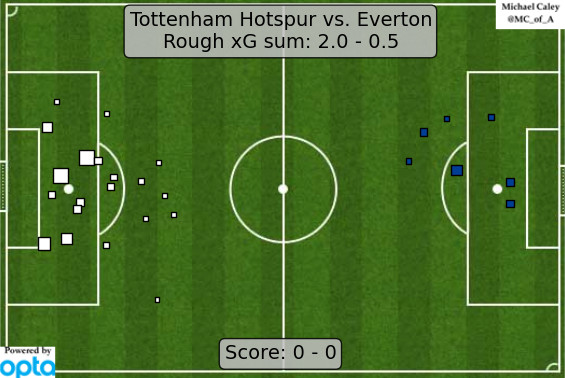 spursevertonxg.0.png