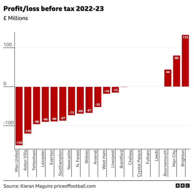 _133080537_profitandloss-2x-3.png